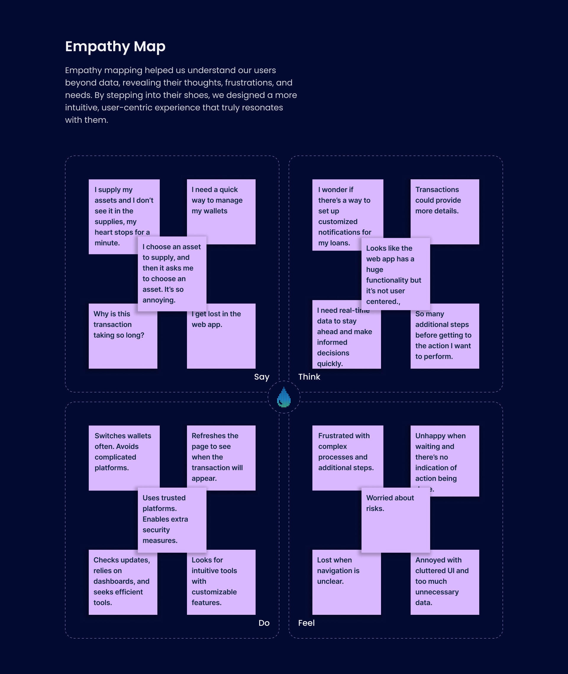Liqwid Finance wallet integratie