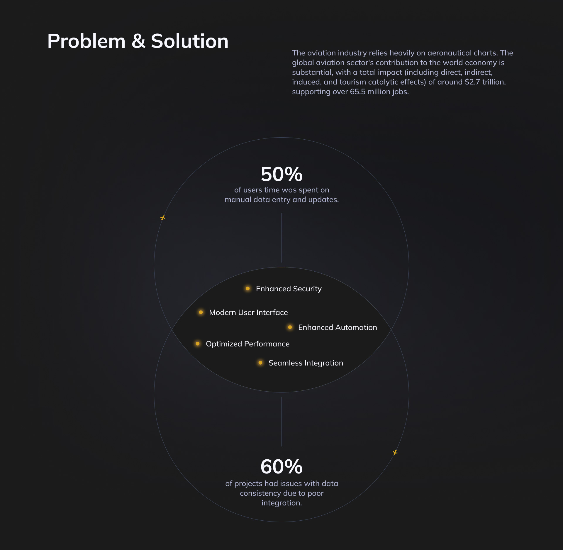 SmartGlobe user engagement en personas