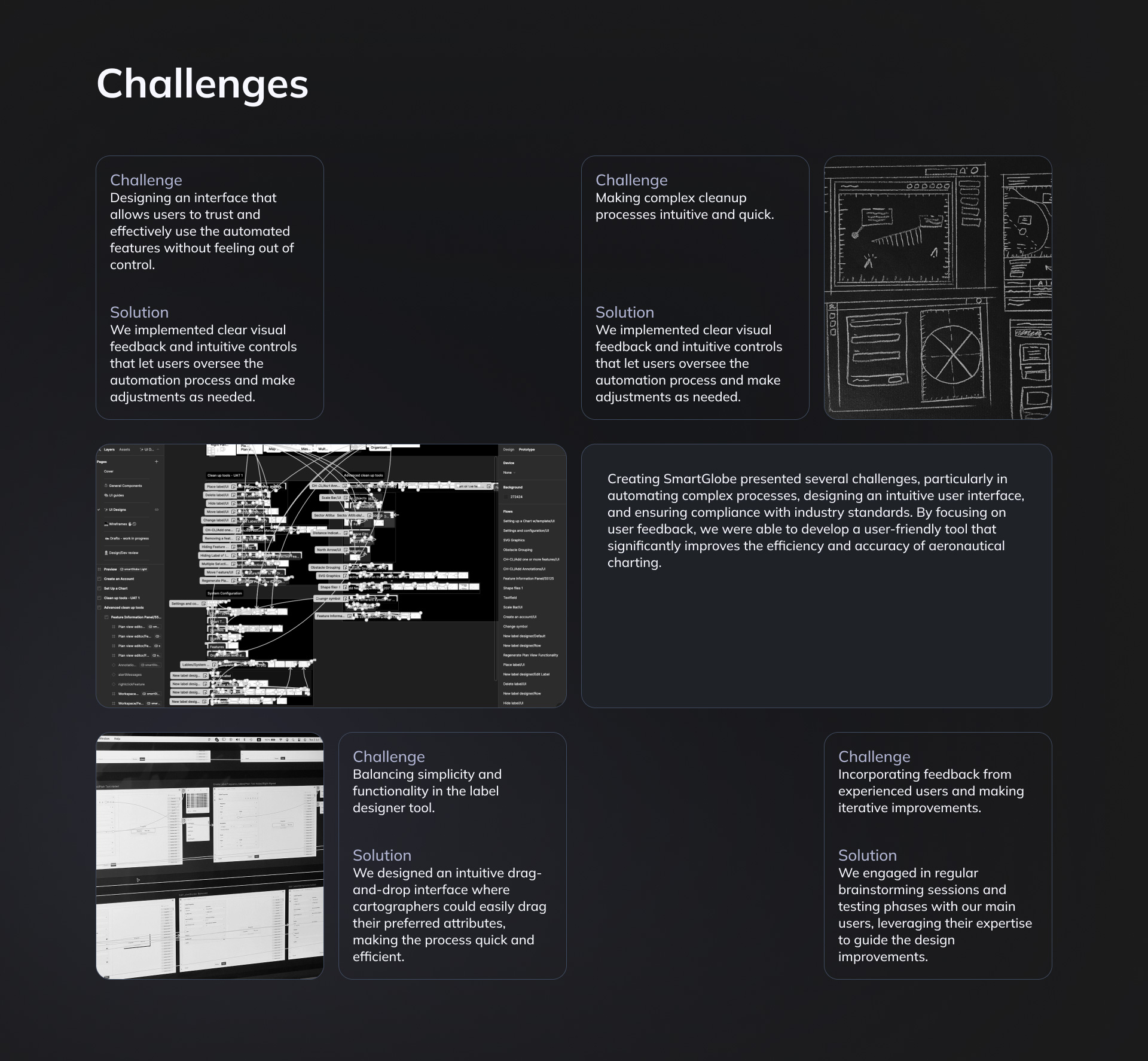 SmartGlobe competitor analysis