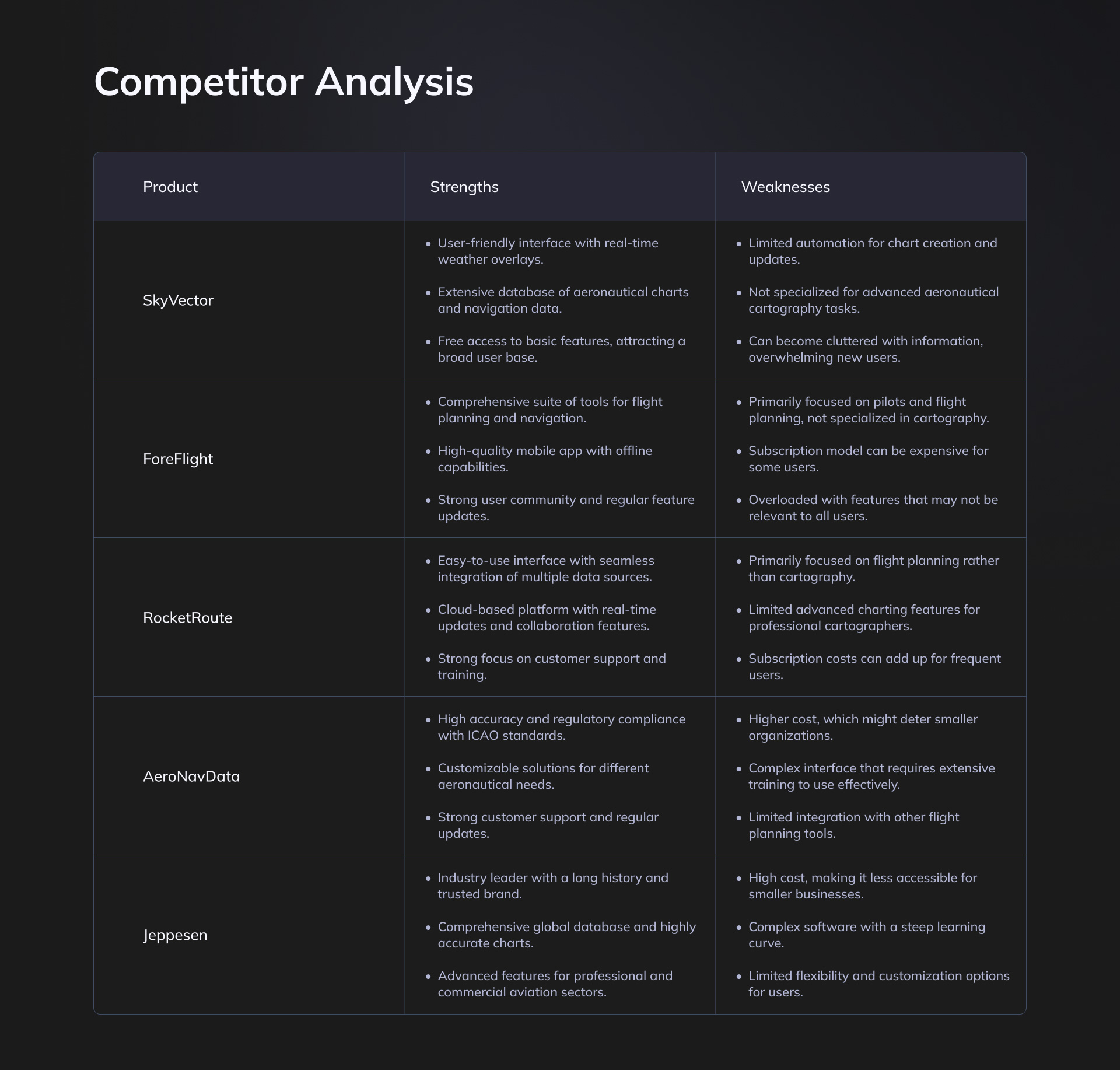 SmartGlobe sketches en journey mapping