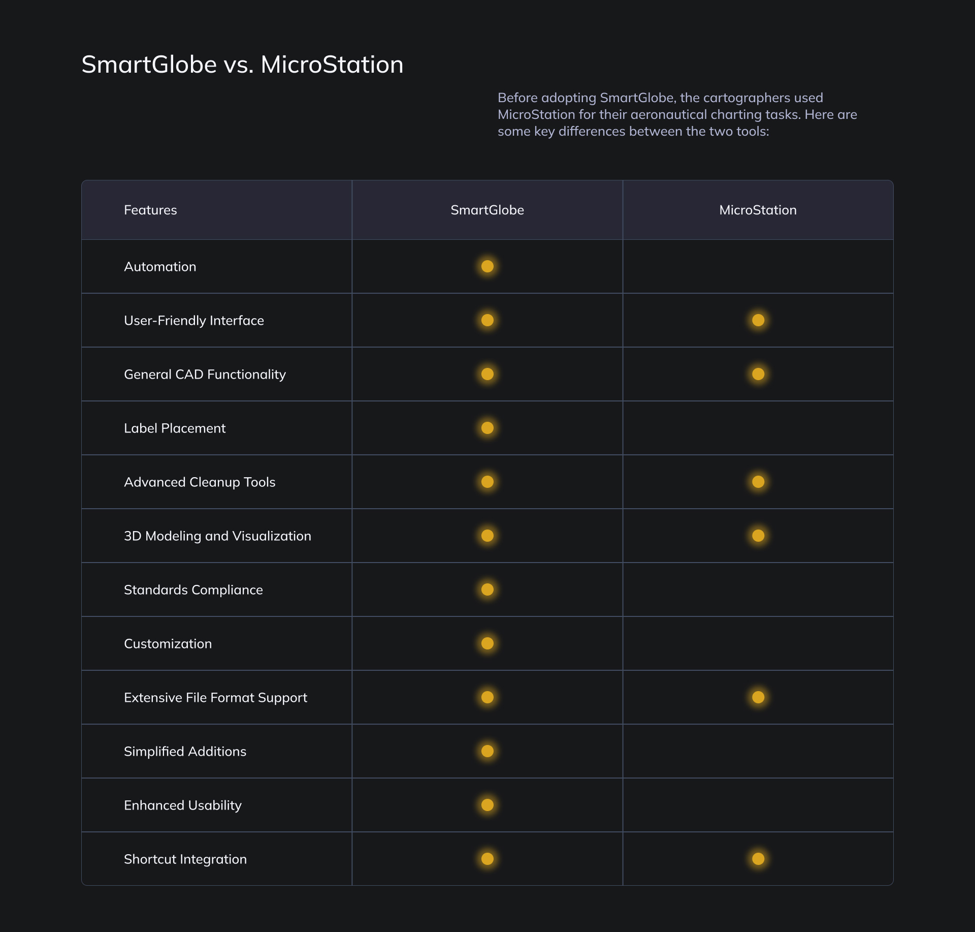 SmartGlobe journey maps
